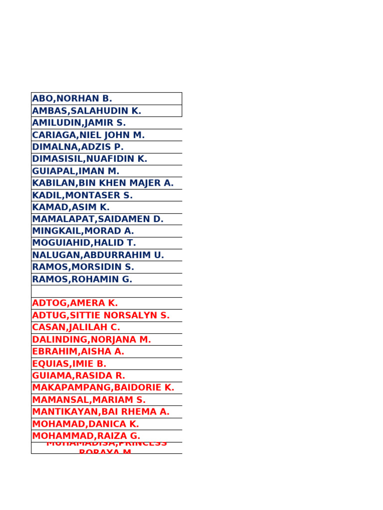 List of Names and Initials | PDF
