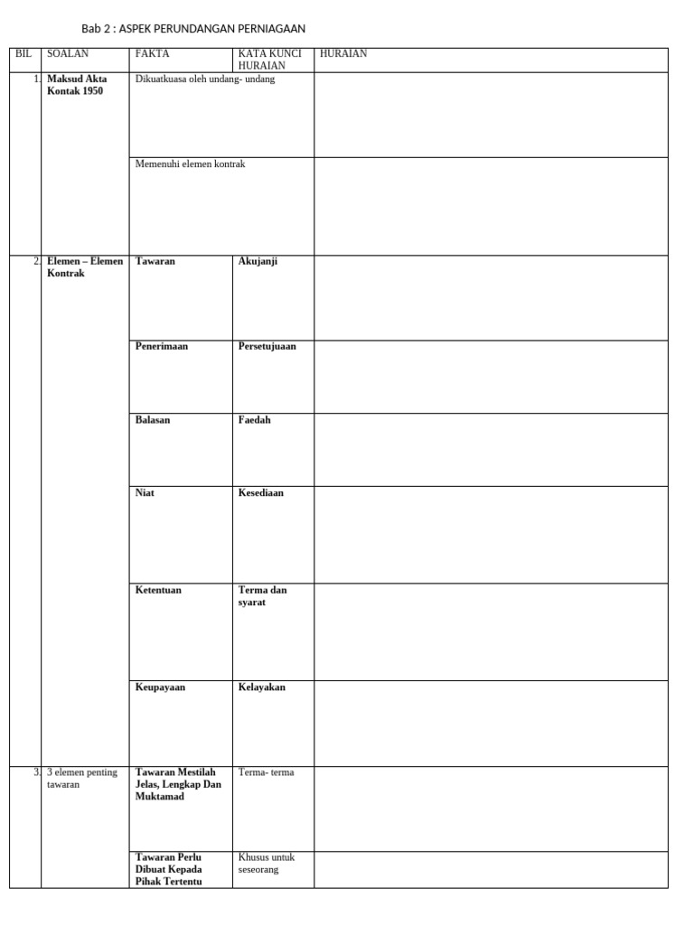 Bab 2 | PDF