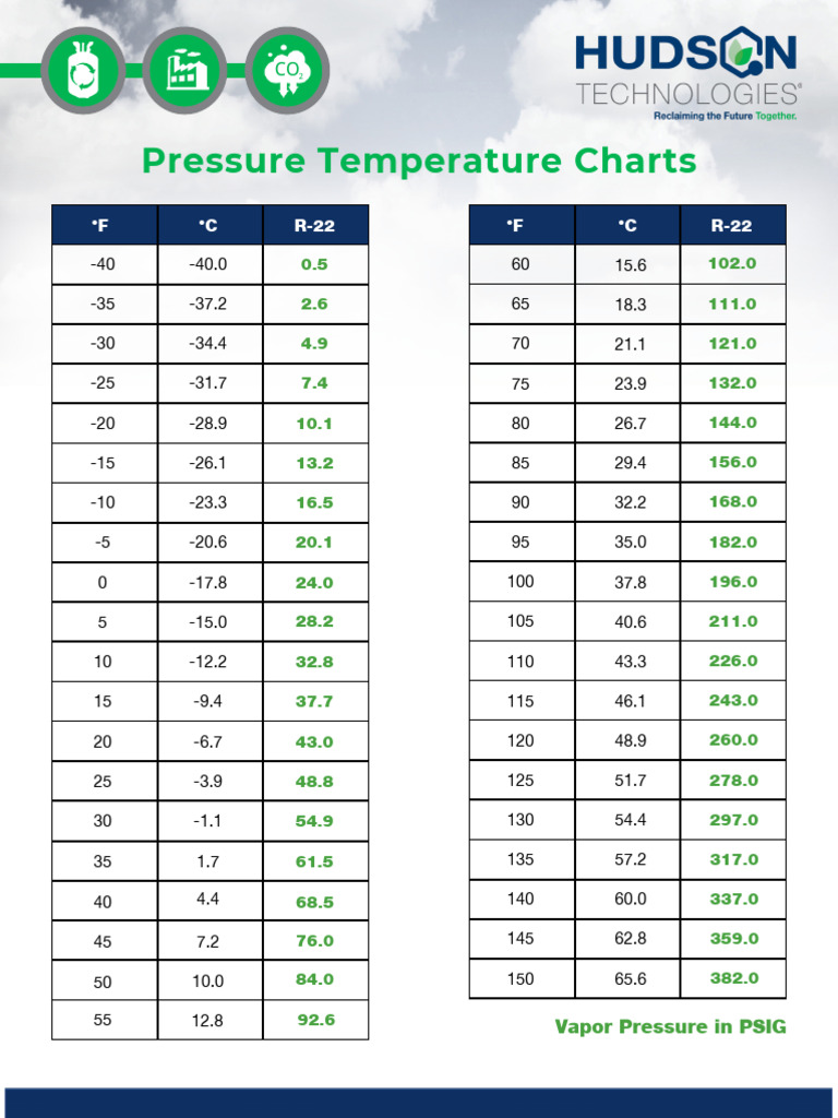 R 22 Pressure Temperature Chart | PDF | Pressure | Chemical Engineering
