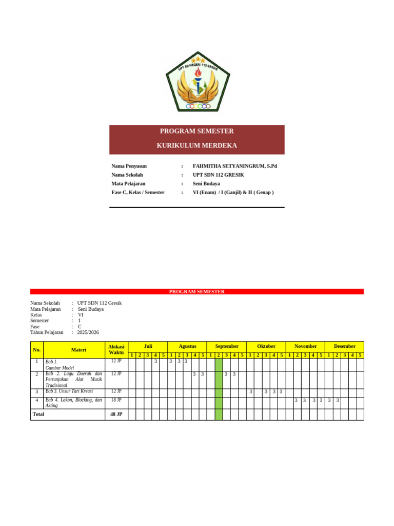 promes seni rupa | PDF