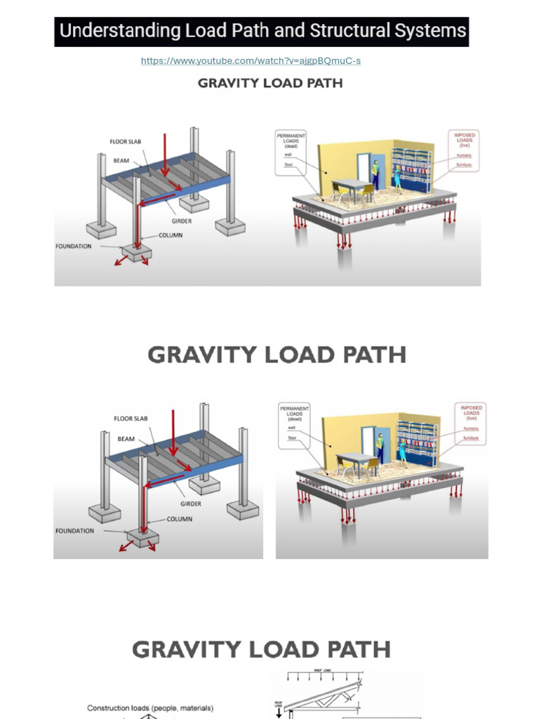 High-Active Structural Systems Explained | PDF