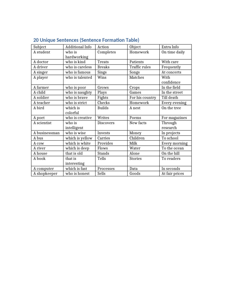 20 Unique Sentence Examples for Learning | PDF