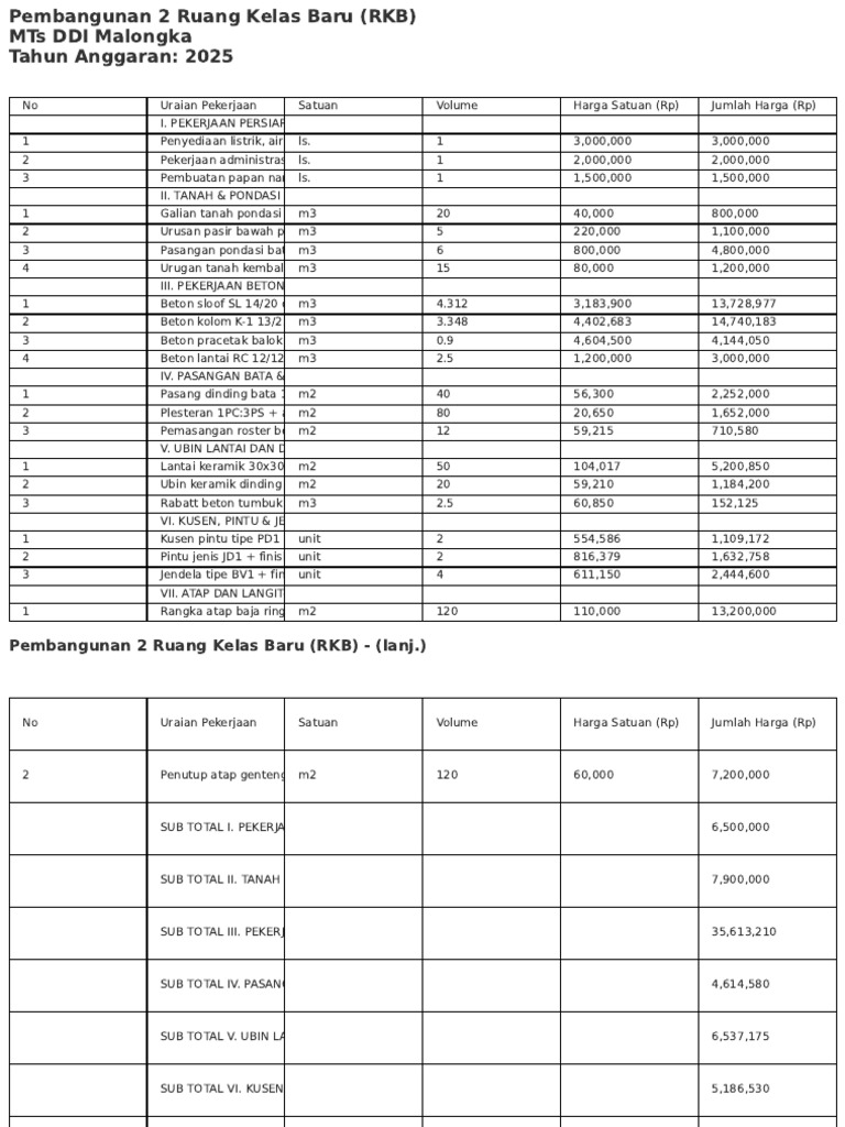 Rab 2025 2 RKB Mts Ddi Malongka | PDF