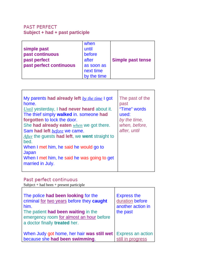 Understanding Past Perfect Tense | PDF | Linguistics