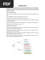 Tipos de Datos Primitivos y No Primitivos | PDF | Tipo de datos | Cola ...