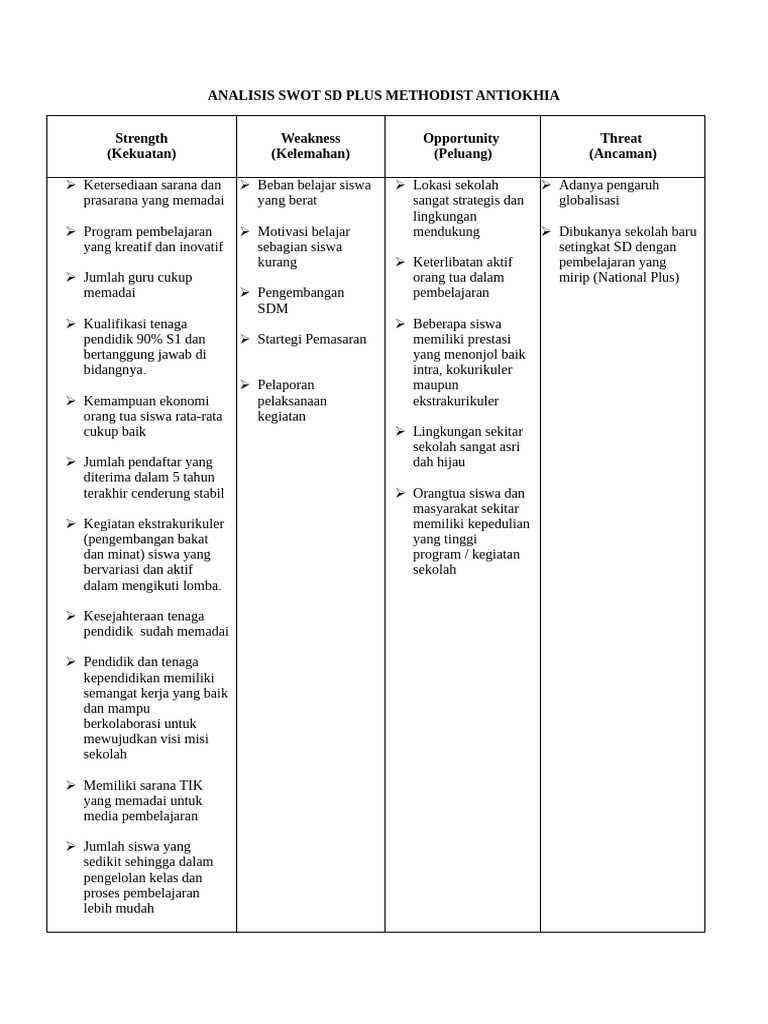 Fix Analisis Swot SD Plus Methodist Antiokhia | PDF