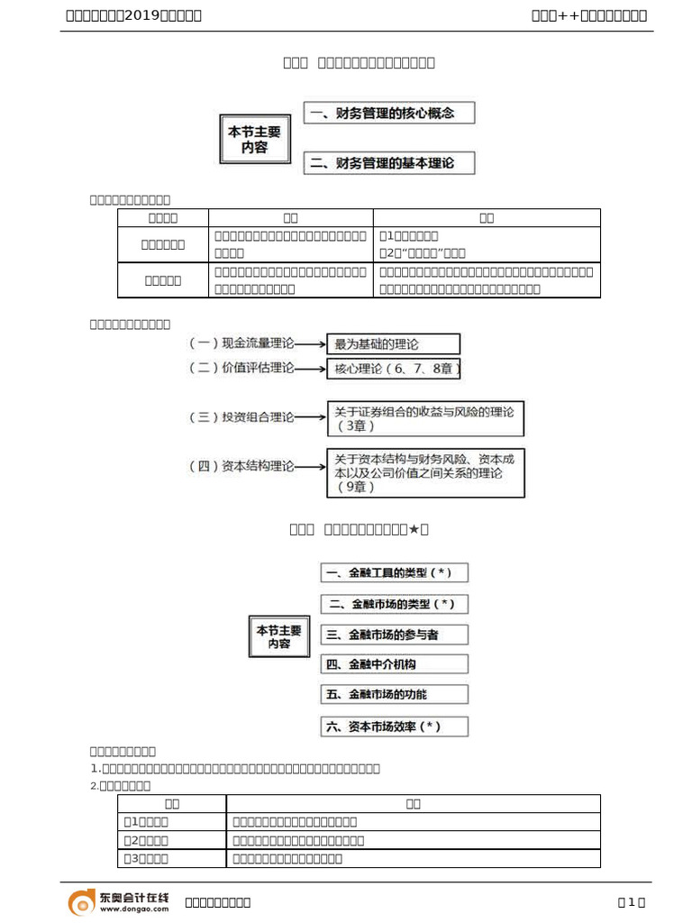 第4讲财务管理的核心概念和基本理论、金融工具与金融市场| PDF