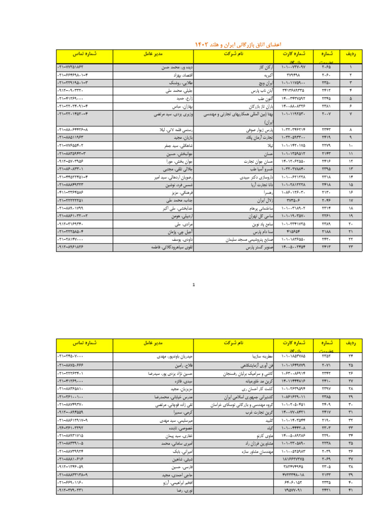 INCC Members 1403 مجمع | PDF