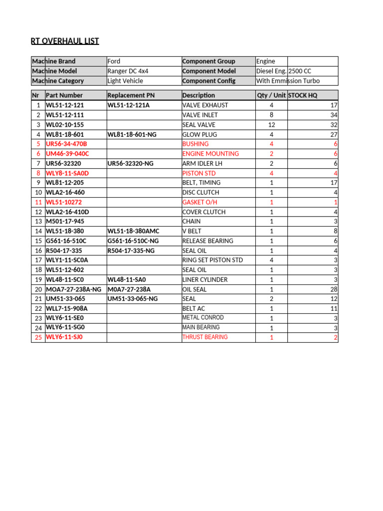 Ford Ranger WL Engine Parts List | PDF | Piston | Mechanical Engineering