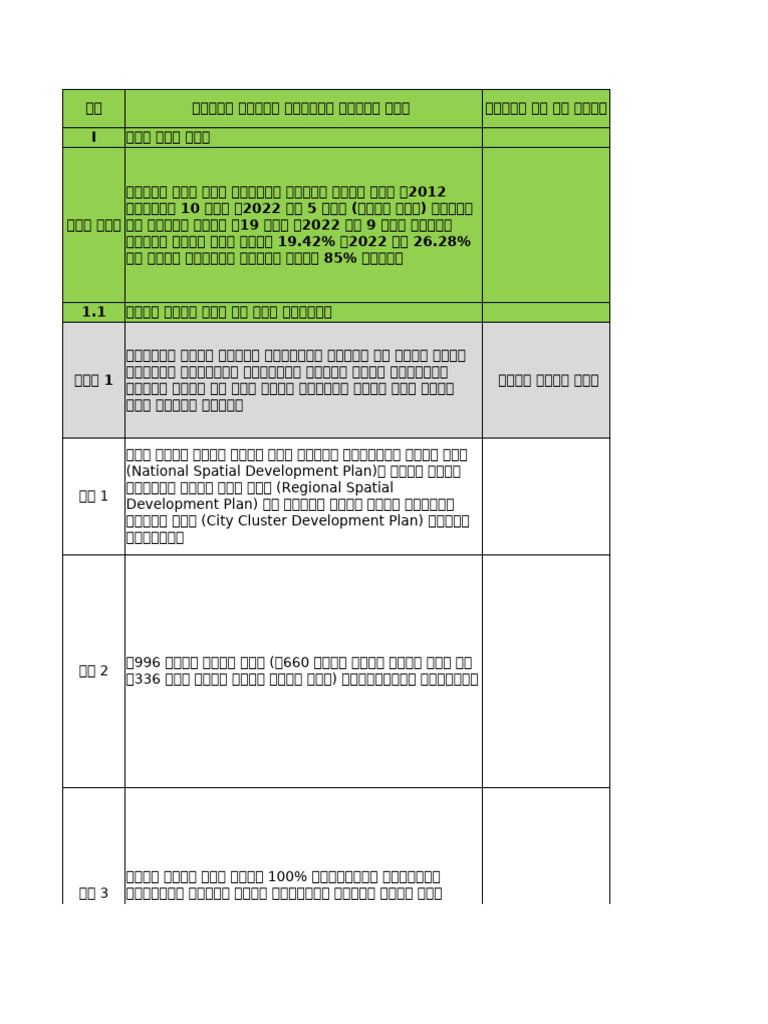 2018 WUID Annual Revised Plan | PDF