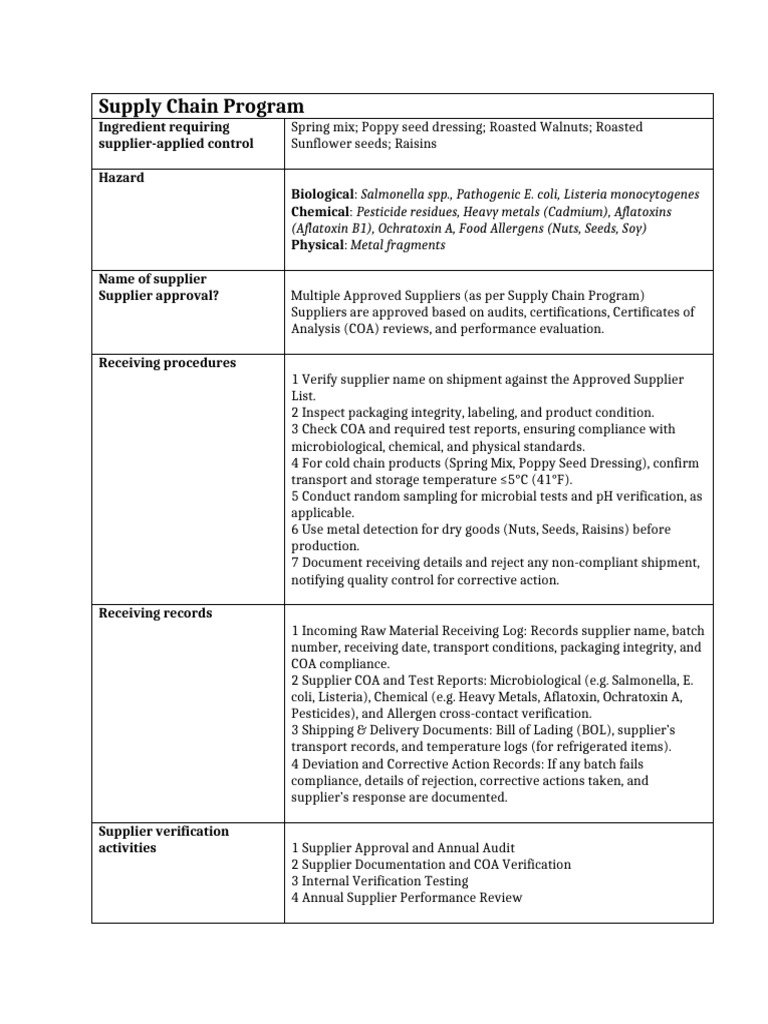 Supply Chain Program for Food Safety | PDF | Verification And ...