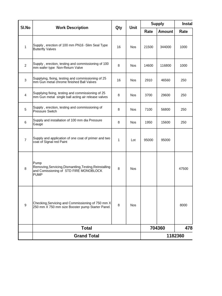 Valve and Pump Installation Costs | PDF
