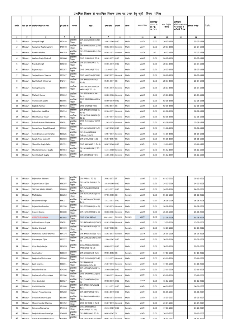 PS To MS (Math) Shivpuri | PDF