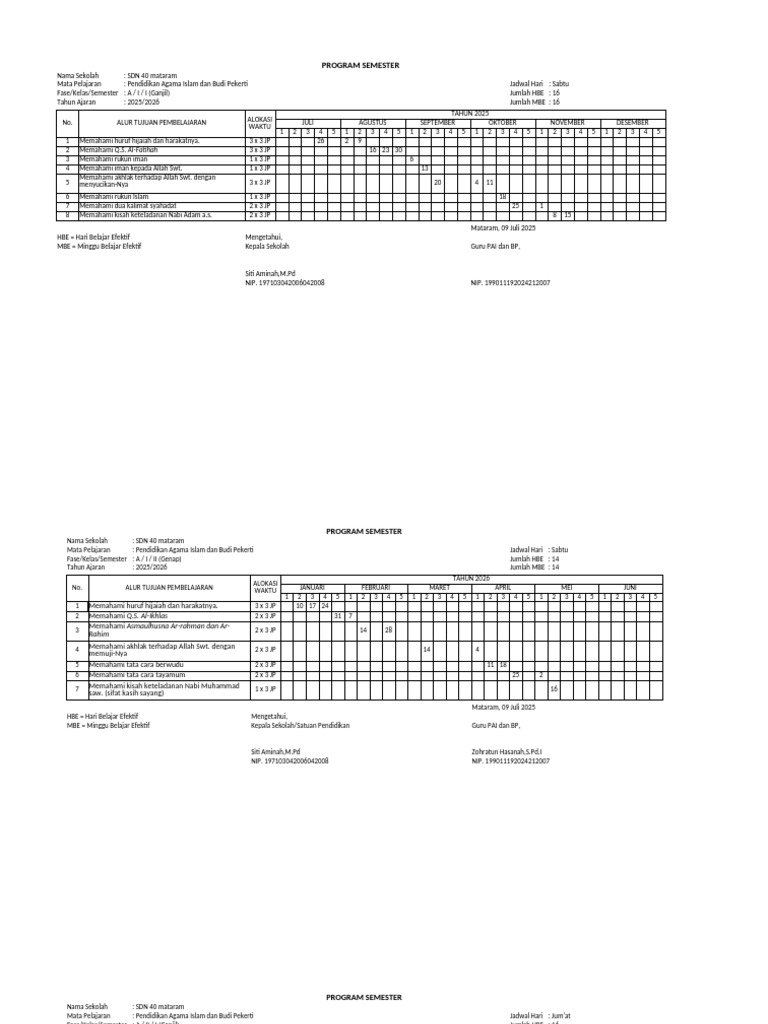 Program Semester PAI SDN 40 Mataram | PDF