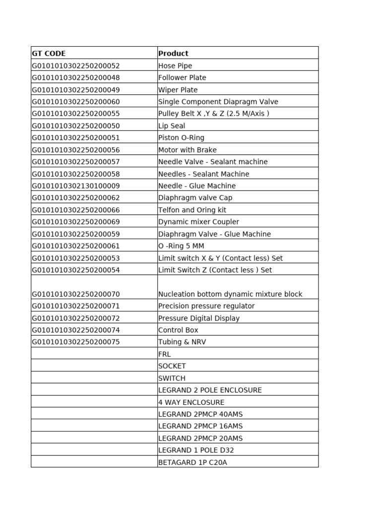 Comprehensive GT Code Product List | PDF | Valve | Machines