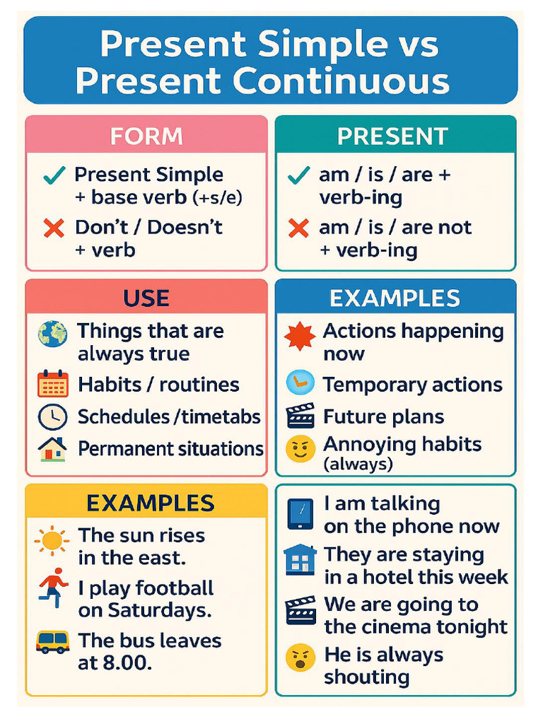 Unit 1 Grammar | PDF