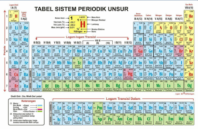 Tabel SPU | PDF