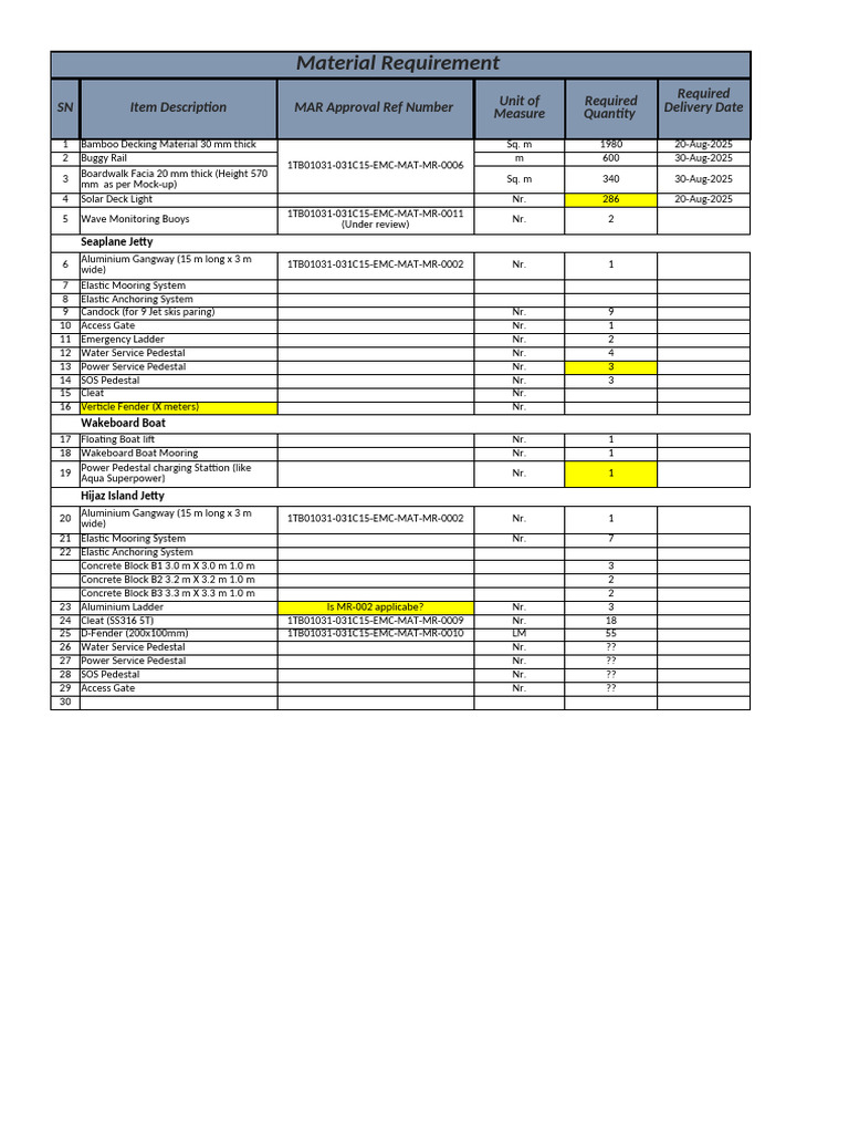 Procurement Log-25005-Hijaz (02-08-2025) | PDF | Shipping | Water Transport