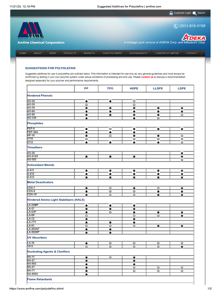 Additives for Polyolefins Guide | PDF | Amorphous Solid | Chemical ...