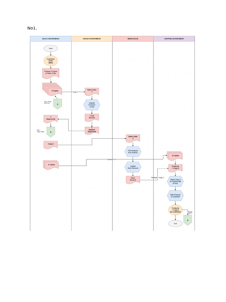 Flowchart 111 | PDF