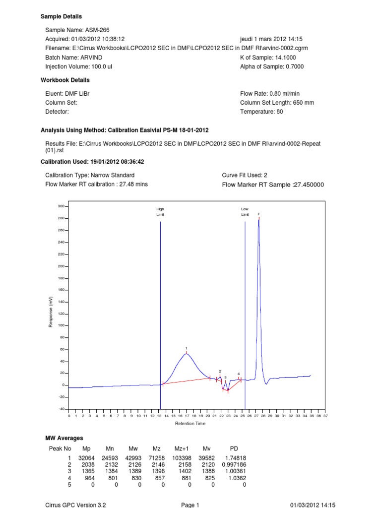 Cirrus GPC 3.2 Sample Analysis Data | PDF