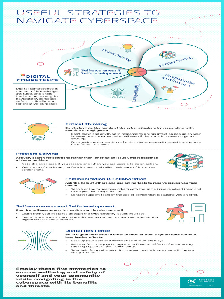 Essential Digital Competence Skills | PDF | Computer Security | Security
