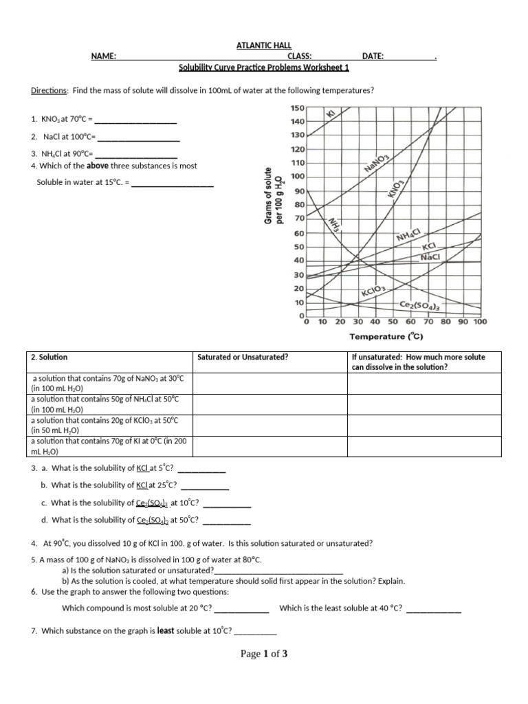 Solubility Curve Practice Worksheet | PDF | Solubility | Chemical Elements