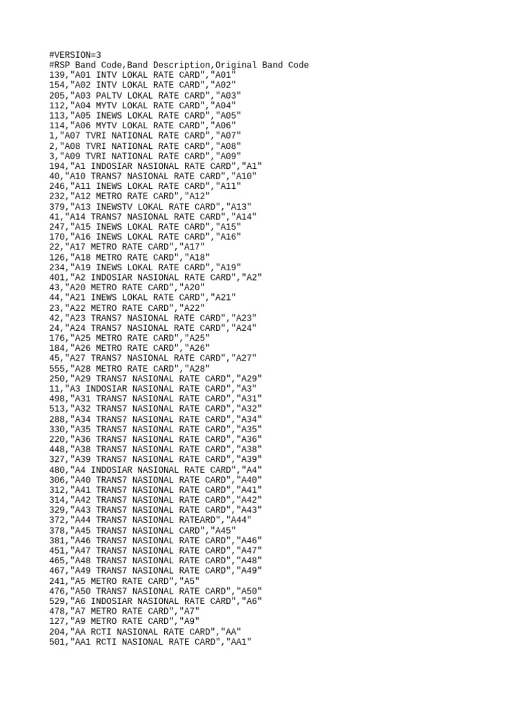 Indonesian TV Rate Cards List | PDF | Television | Broadcasting