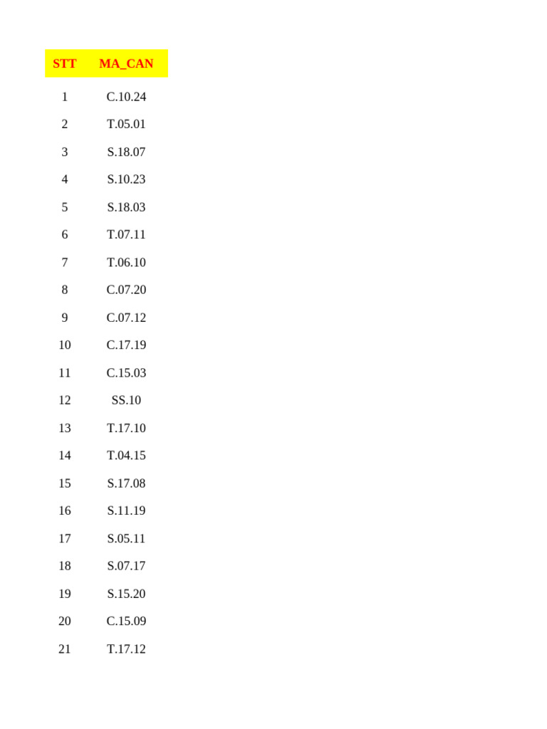 Liste des Codes STT et MA_CAN | PDF | Peuple vietnamien | Vietnam