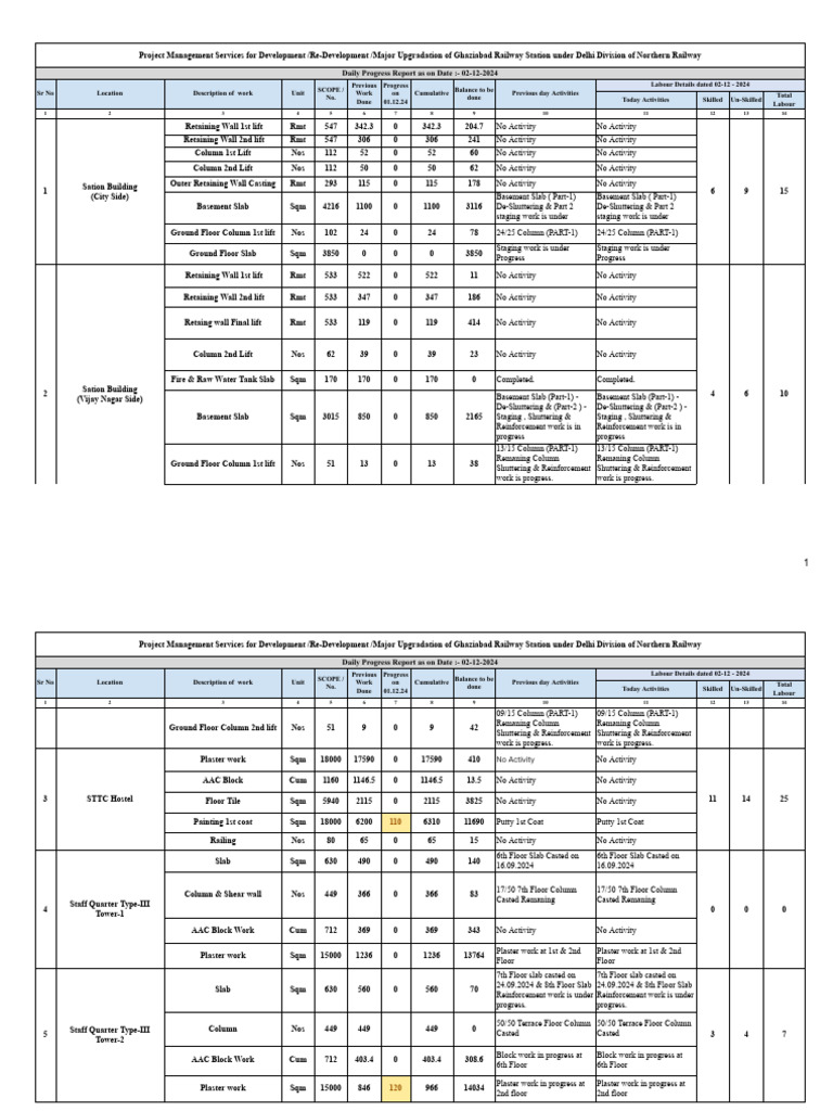 Ghaziabad Railway Station Progress Report | PDF | Architectural ...