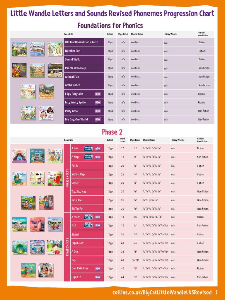 phonemes-progression-for-little-wandle-pdf-consonant-human-voice