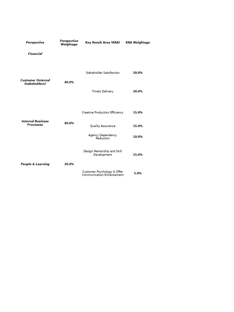Creative Production KPI Framework | PDF | Performance Indicator ...