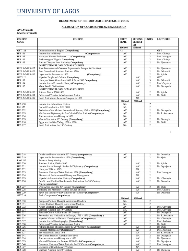 Allocation of Courses-New Course Codes 2024-2025!1!1 | PDF | Africa ...