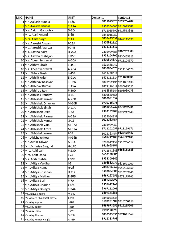 Contact List of Residents and Units | PDF