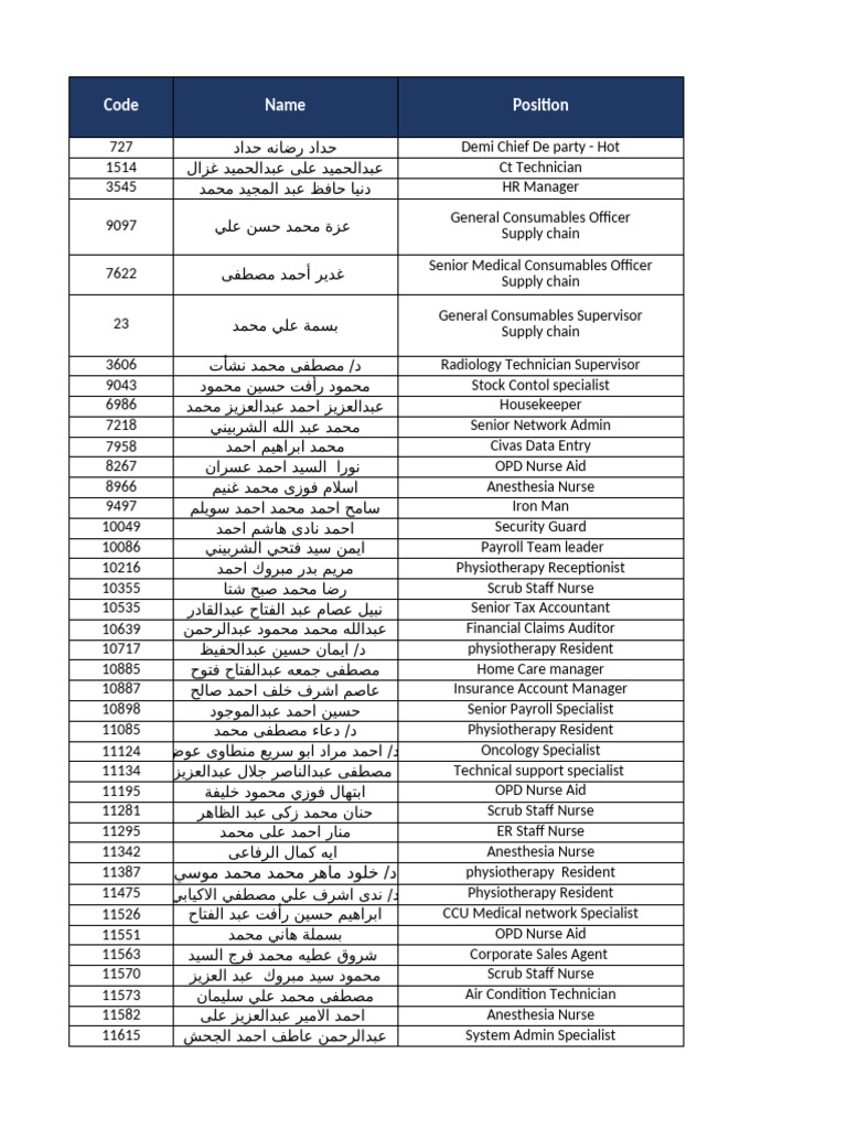 Healthcare Staff Directory and Positions | PDF