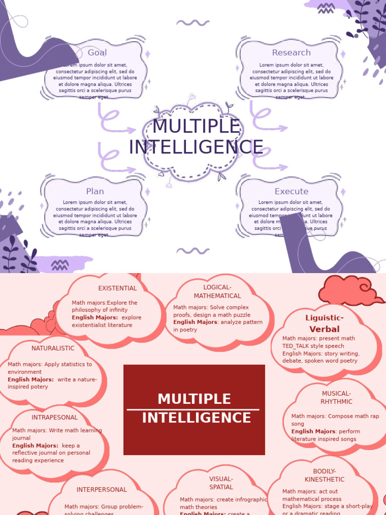 Multiple Intelligence Strategies for Students | PDF | Mathematics ...