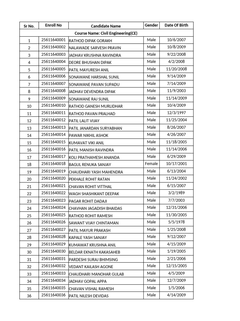 Civil and Computer Engineering Students List | PDF