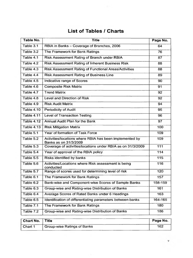 Bank Risk Assessment Tables & Charts | PDF | Risk | Risk Assessment