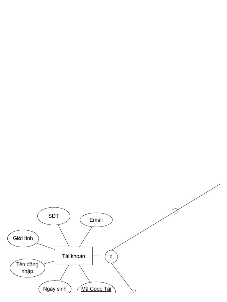 Erd - Drawio 2 | PDF