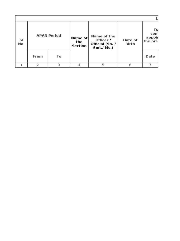 APAR Details for Gr. B & C Officers | PDF