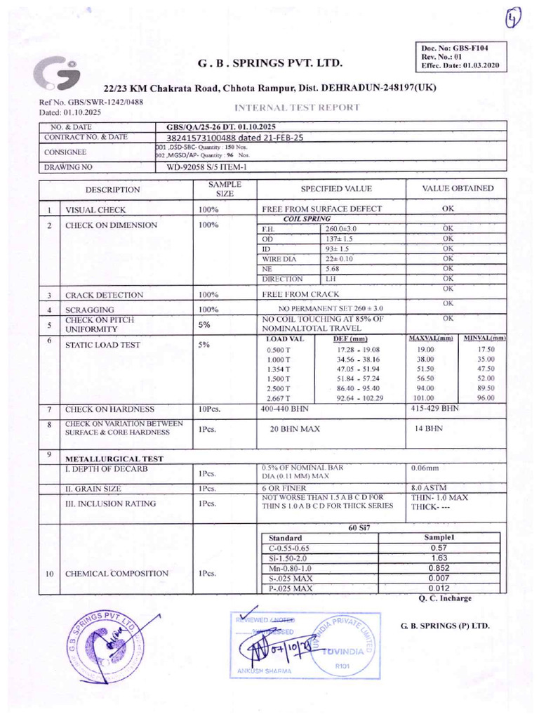 Internal Test Report 246 Nos | PDF