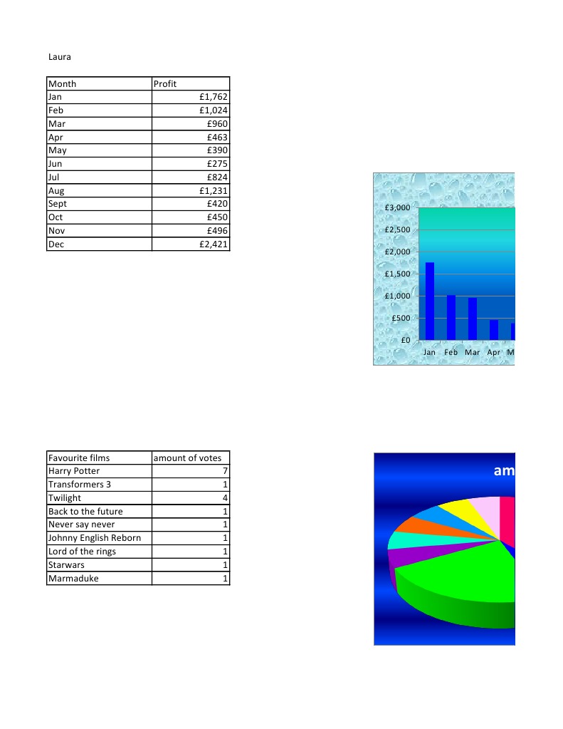 Charts | PDF