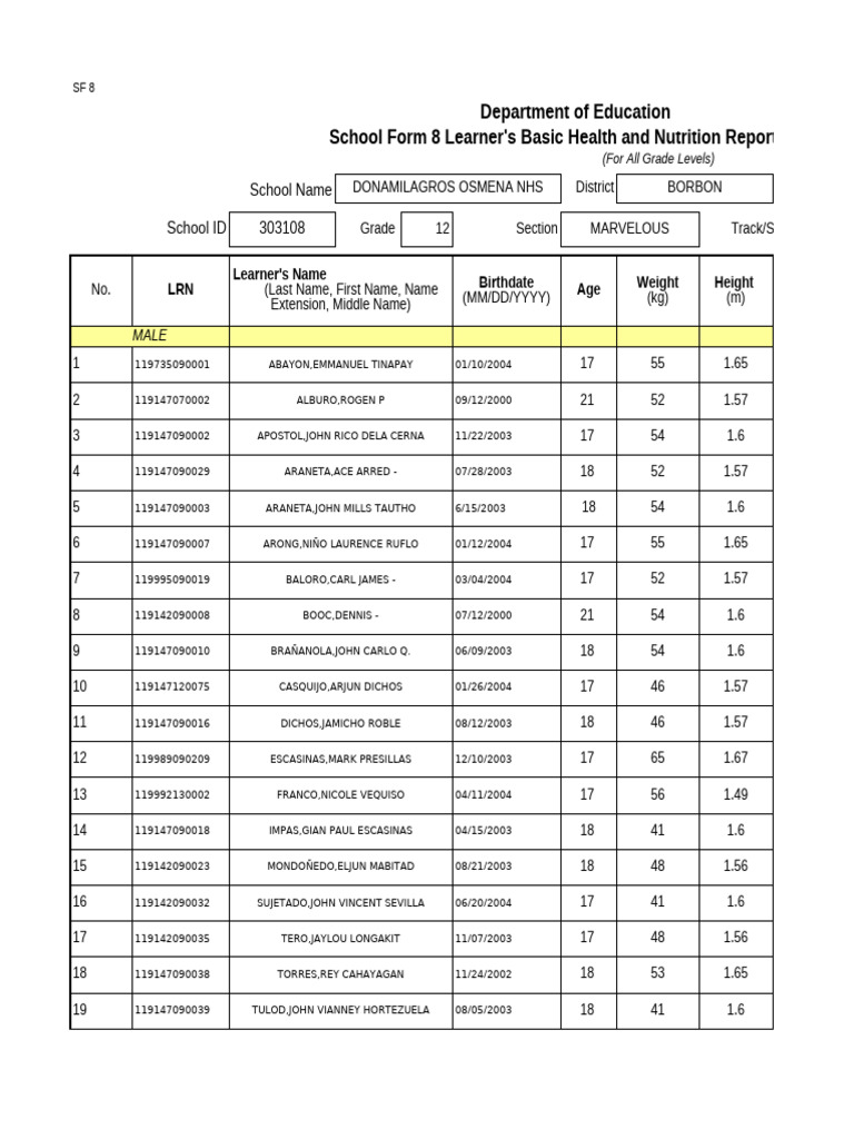 Learner Health & Nutrition Report SF8 | PDF | Body Mass Index | Overweight