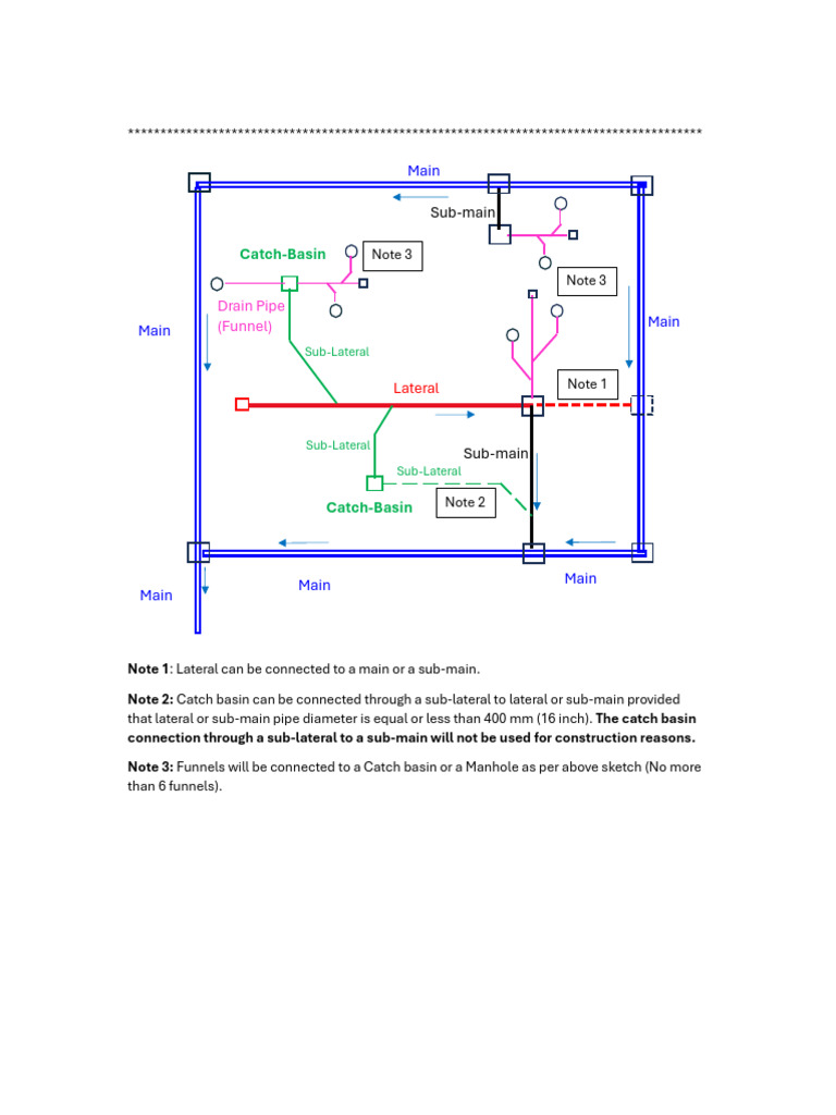 Drainage Connection Guidelines | PDF