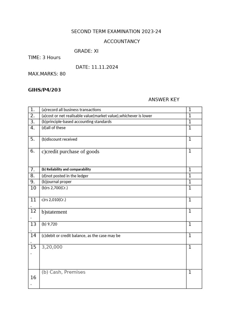 Grade XI Accountancy Exam Answer Key | PDF | Debits And Credits | Economies