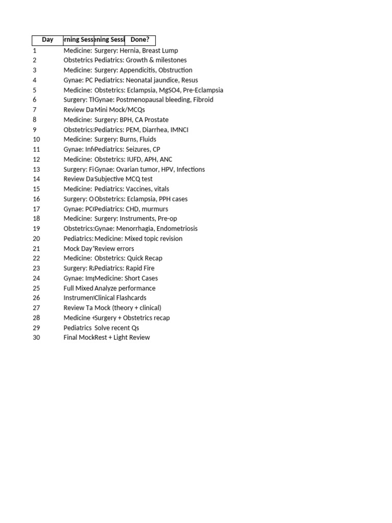 Medical Exam Study Schedule Overview | PDF | Gynaecology | Medicine