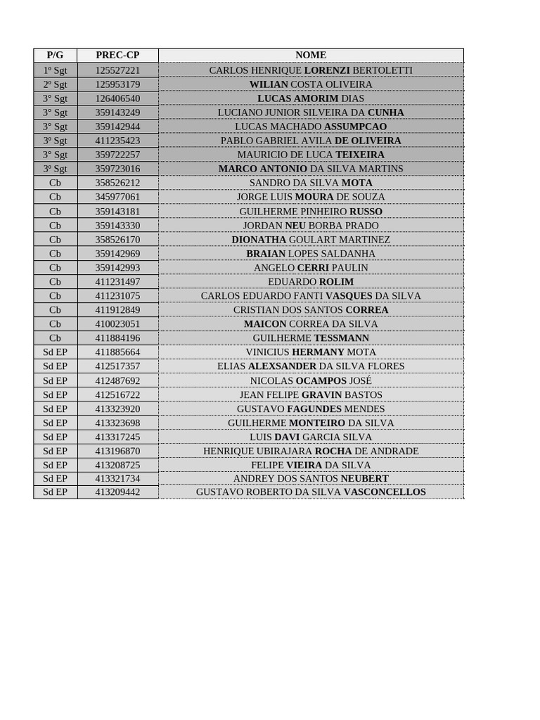 Military Personnel Roster and Values | PDF