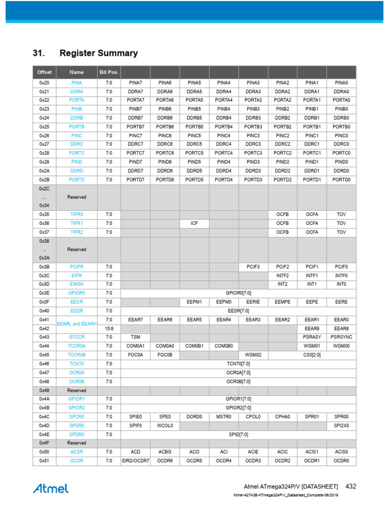 ATmega324P Register Summary Guide | PDF