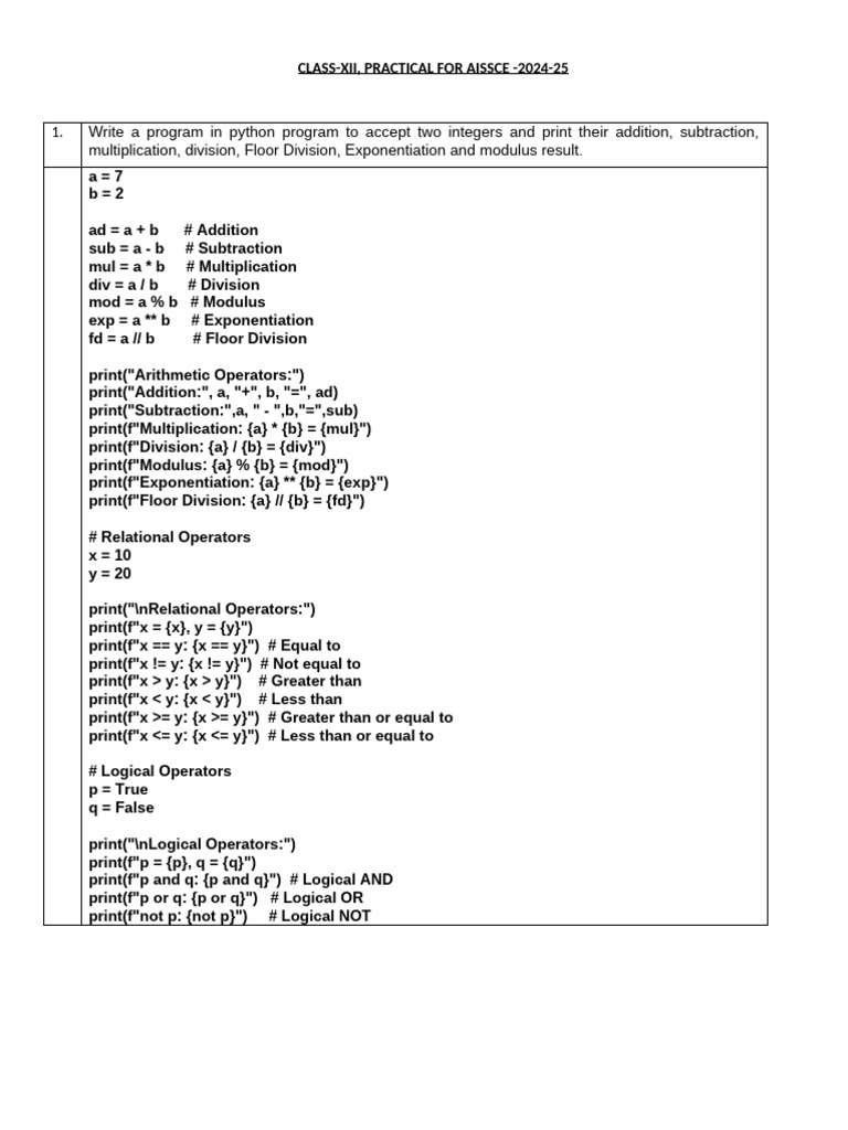 Python Arithmetic and Logical Operations | PDF | Computer Programming ...
