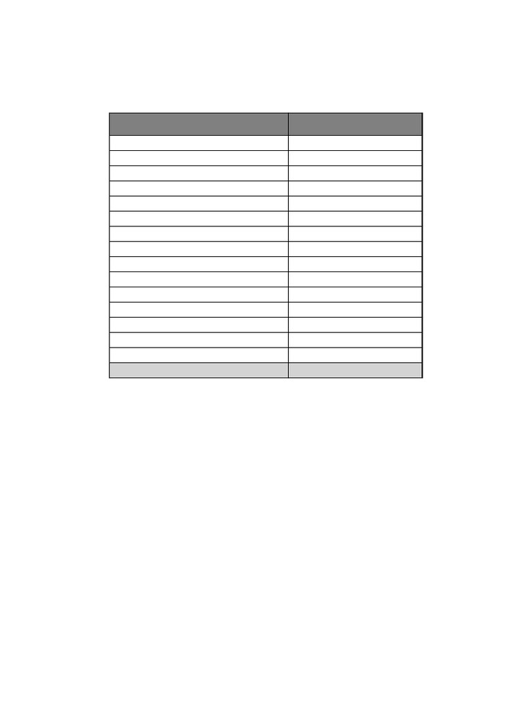 Yarn Color Weights and Totals | PDF